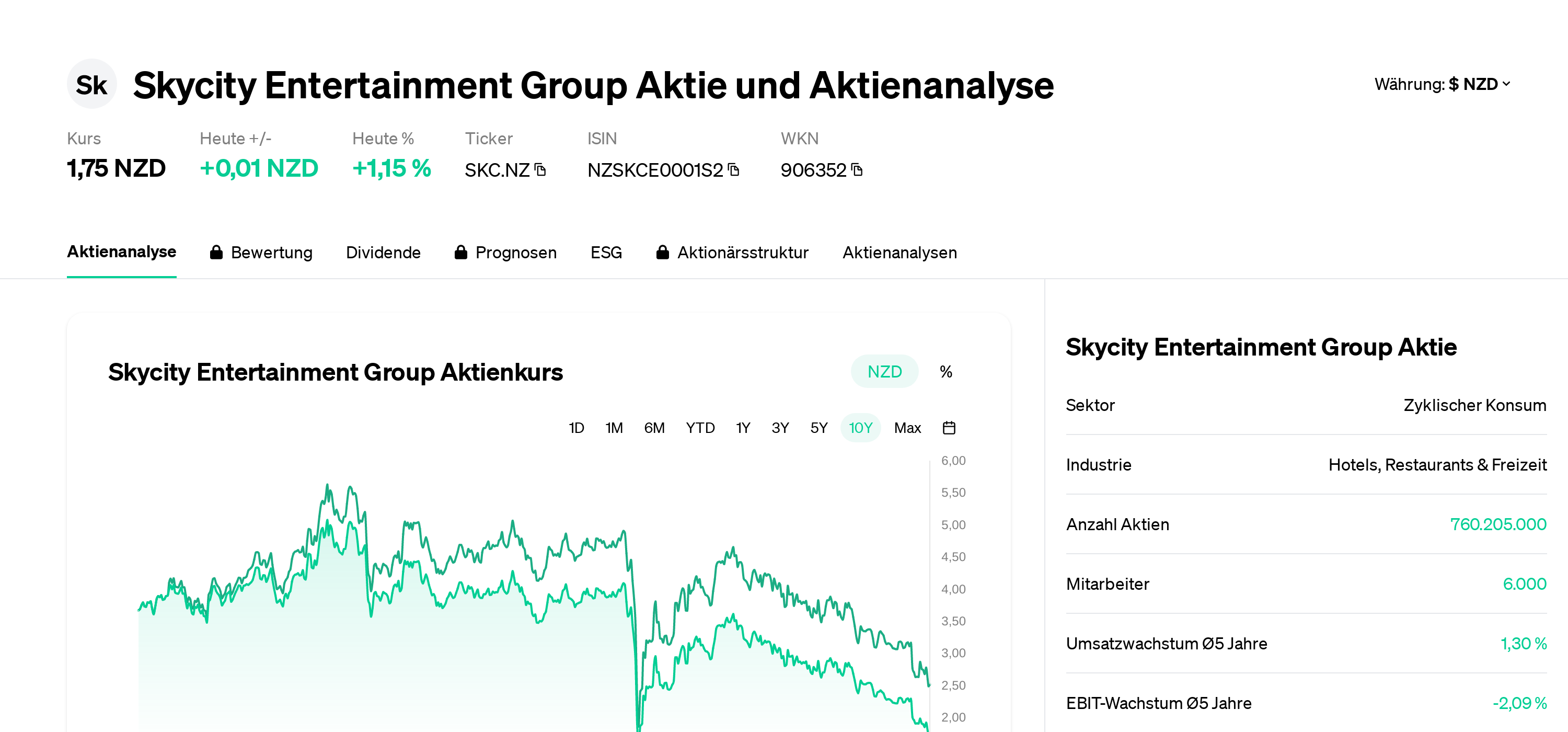 Skc nzx deals