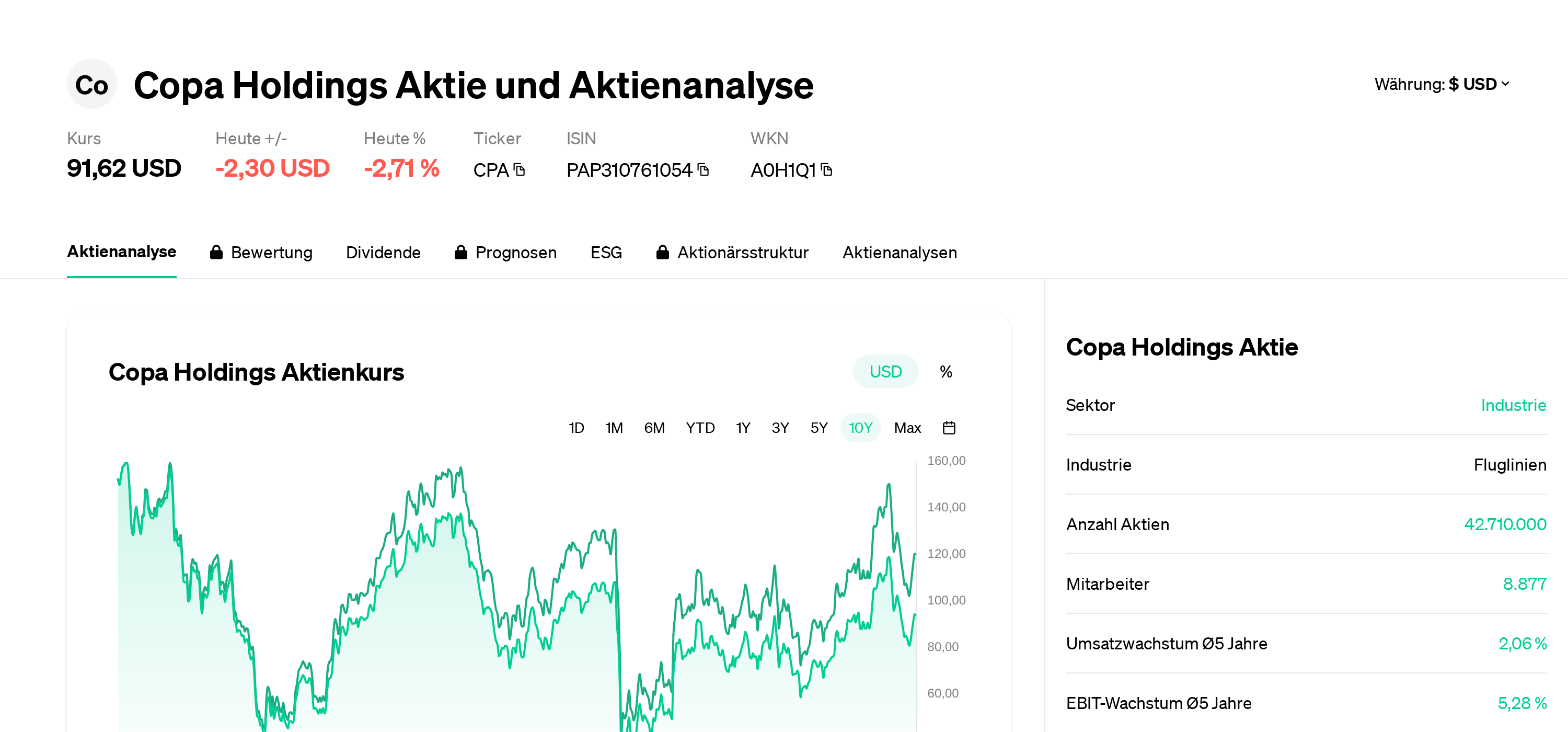 Valor Acciones Acciones Latam Comprar Latam Chile Latam Comprar
