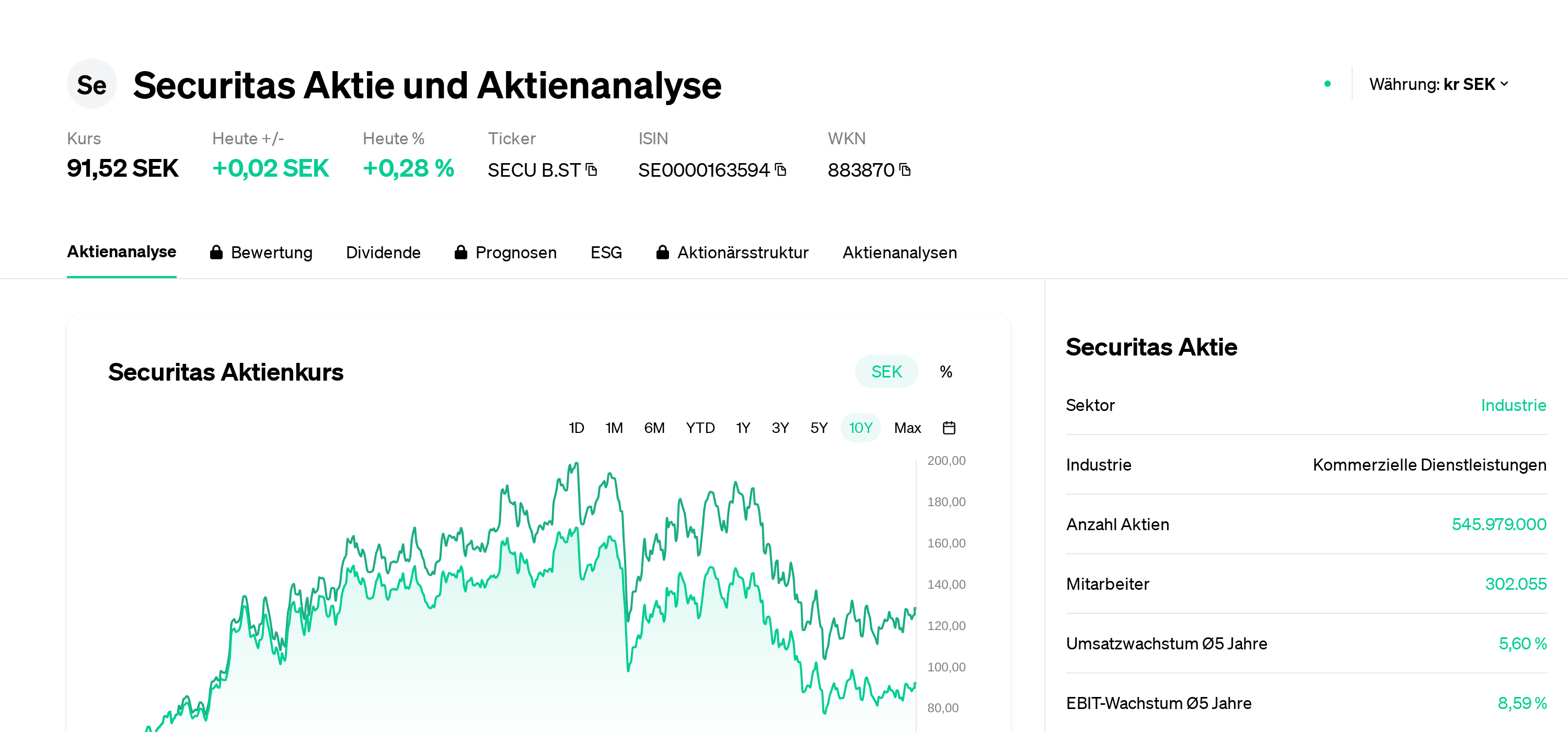 Securitas Aktie Aktienanalyse | Aktienkurs | News | SECU B.ST ...