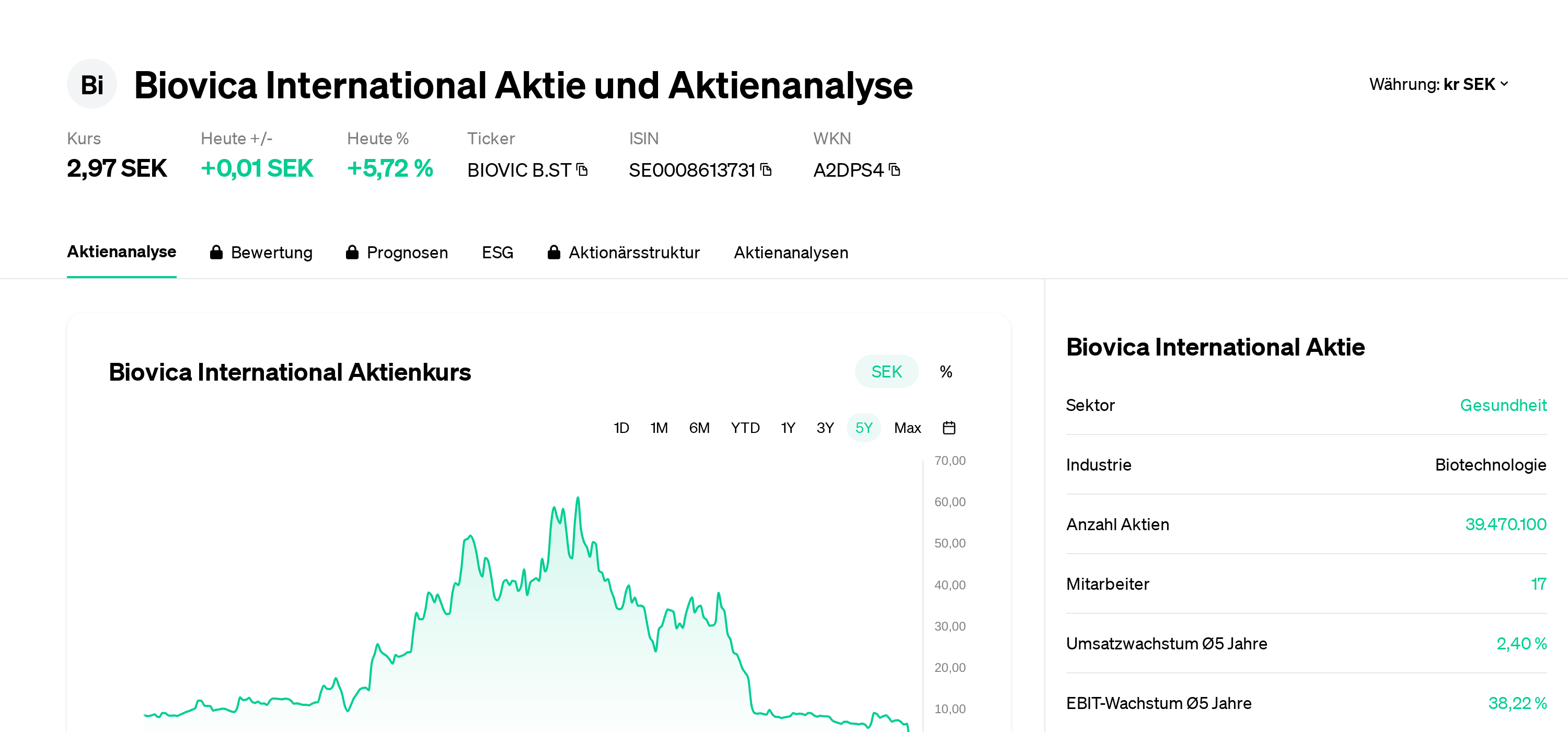 Biovica International Aktie Aktienanalyse | BIOVIC B.ST | SE0008613731 ...