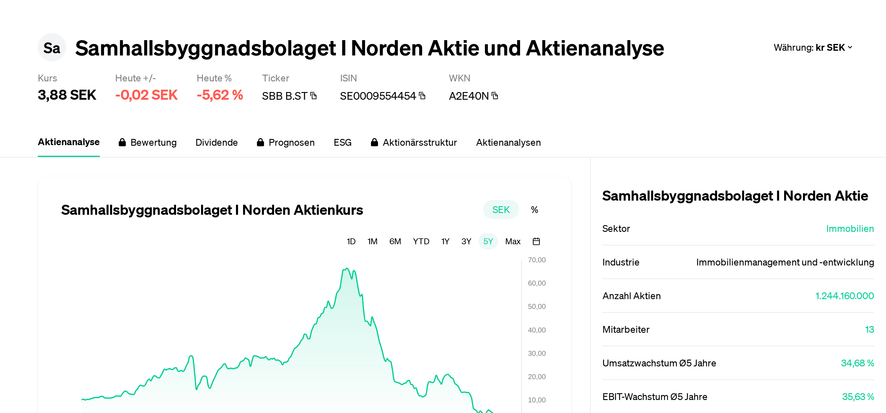 Samhallsbyggnadsbolaget I Norden Action Analyse D'actions | Cours De L ...