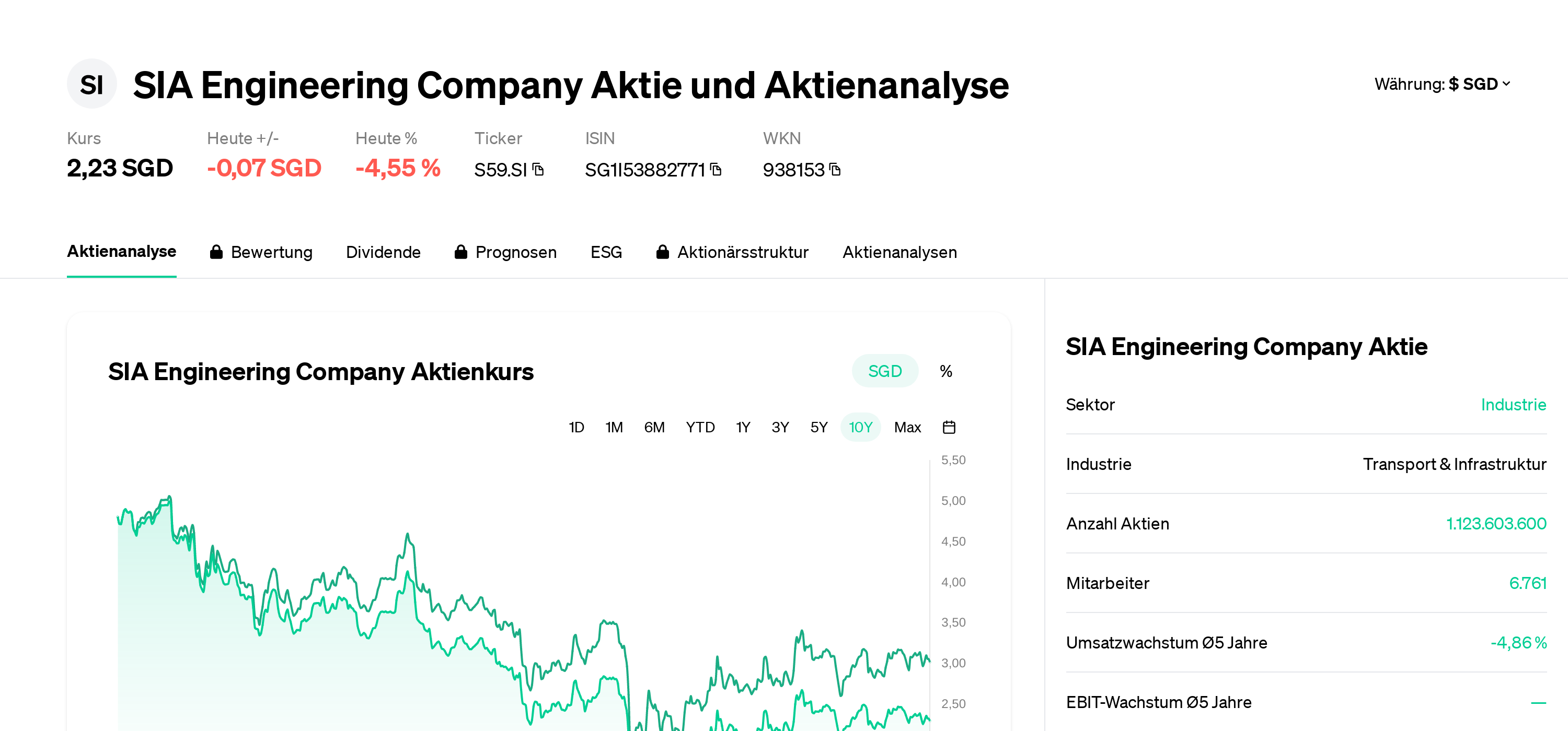 SIA Engineering Company Dividende im Februar 2023 Eulerpool Research