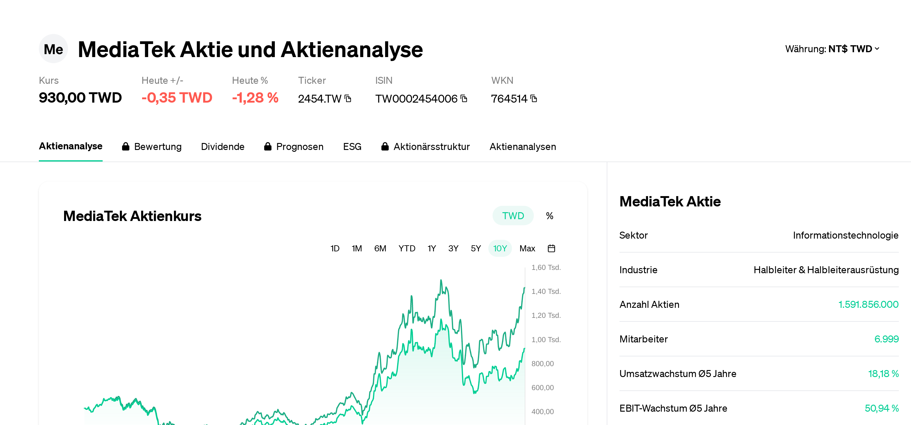 MediaTek Акция Анализ акций | Цена акции | Новости | 2454.TW | TW0002454006  | 764514 | Eulerpool