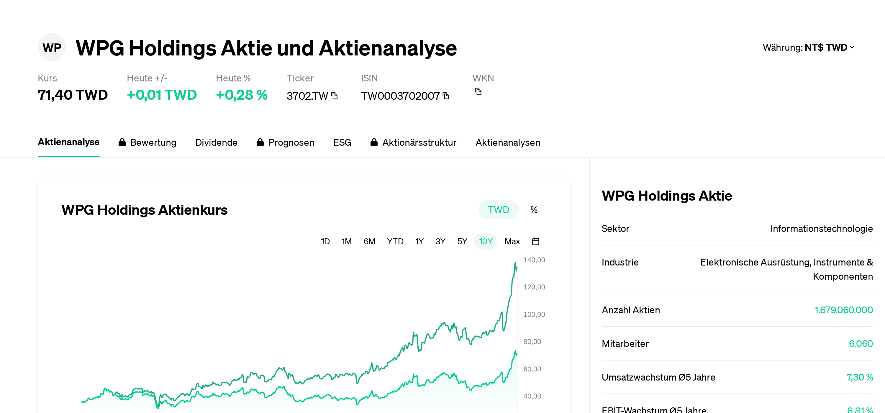 WPG Holdings سهم تحليل الأسهم | سعر السهم | أخبار | 3702.TW ...