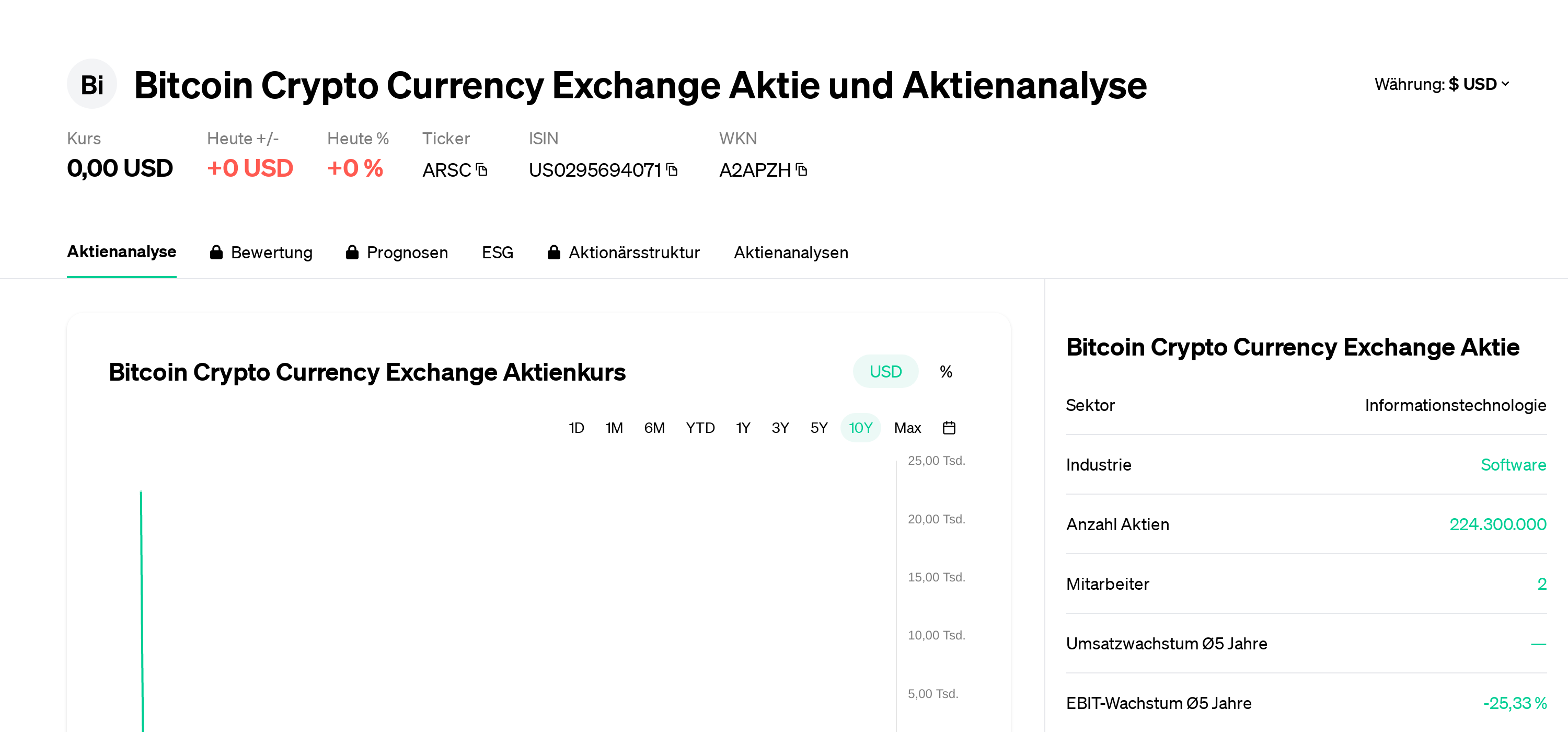 crypto fund ag aktie