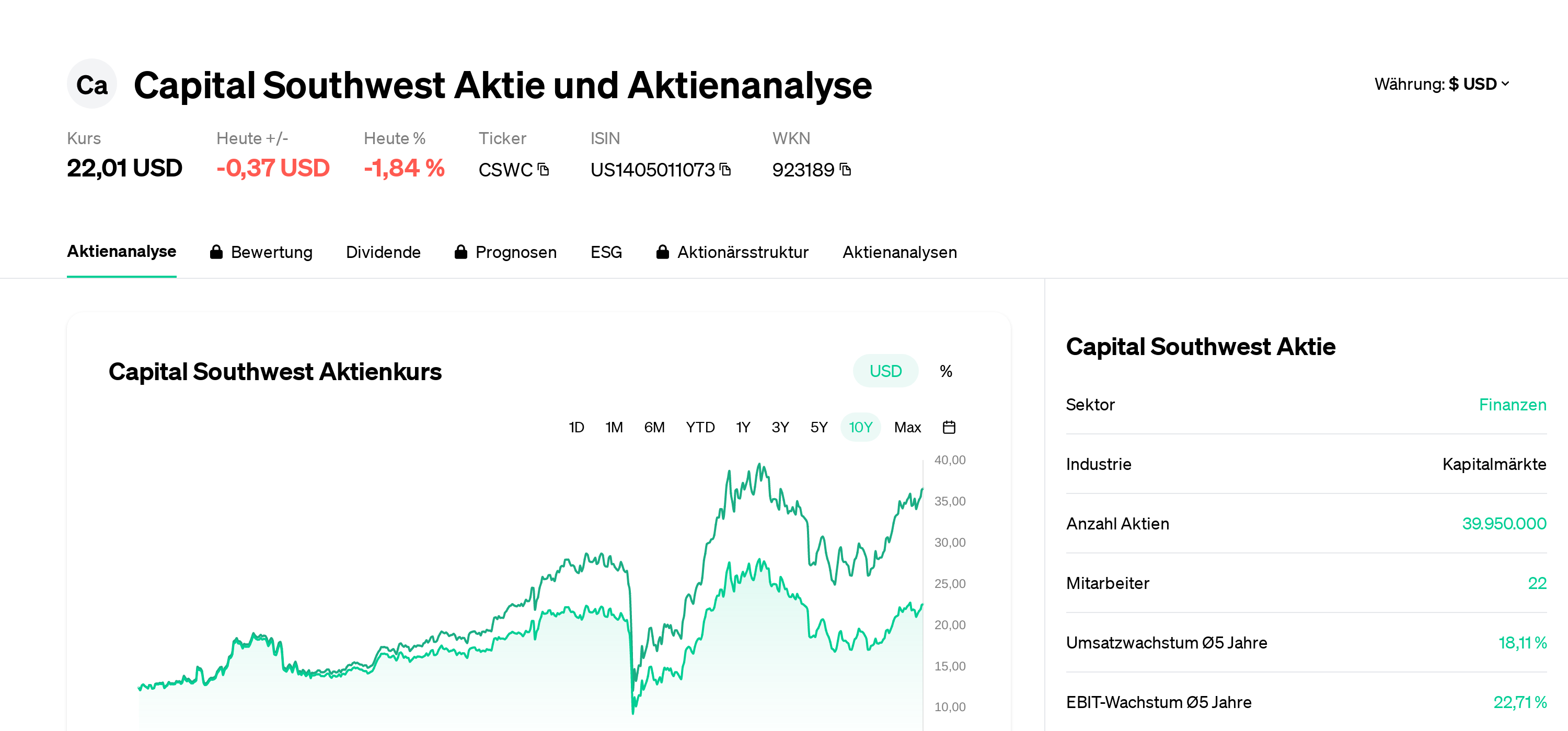 Capital Southwest Aktie Aktienanalyse | Aktienkurs | News | CSWC ...