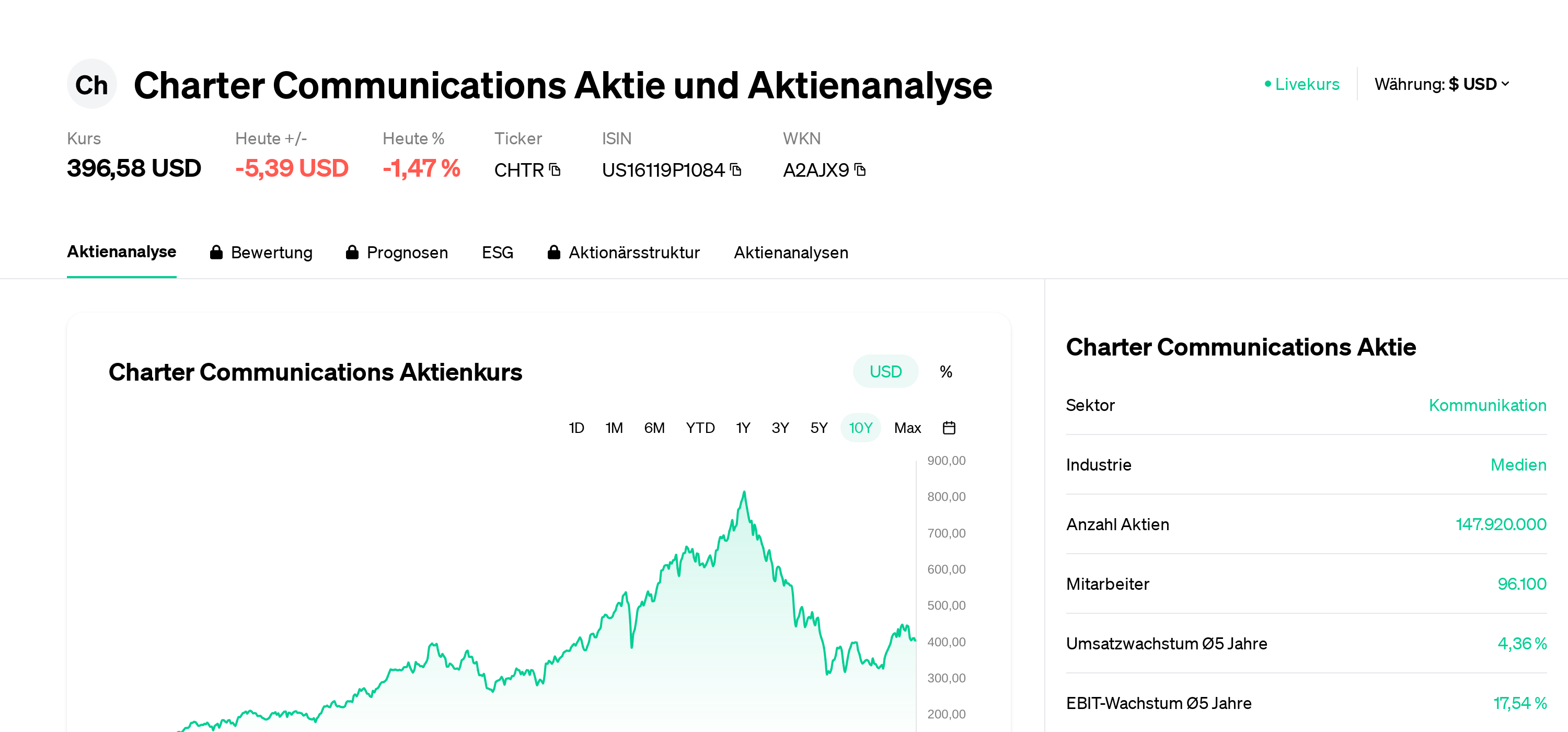 Barrick Gold Cotizacion Gold Nyse Wall Street Cotizacion Bolsa