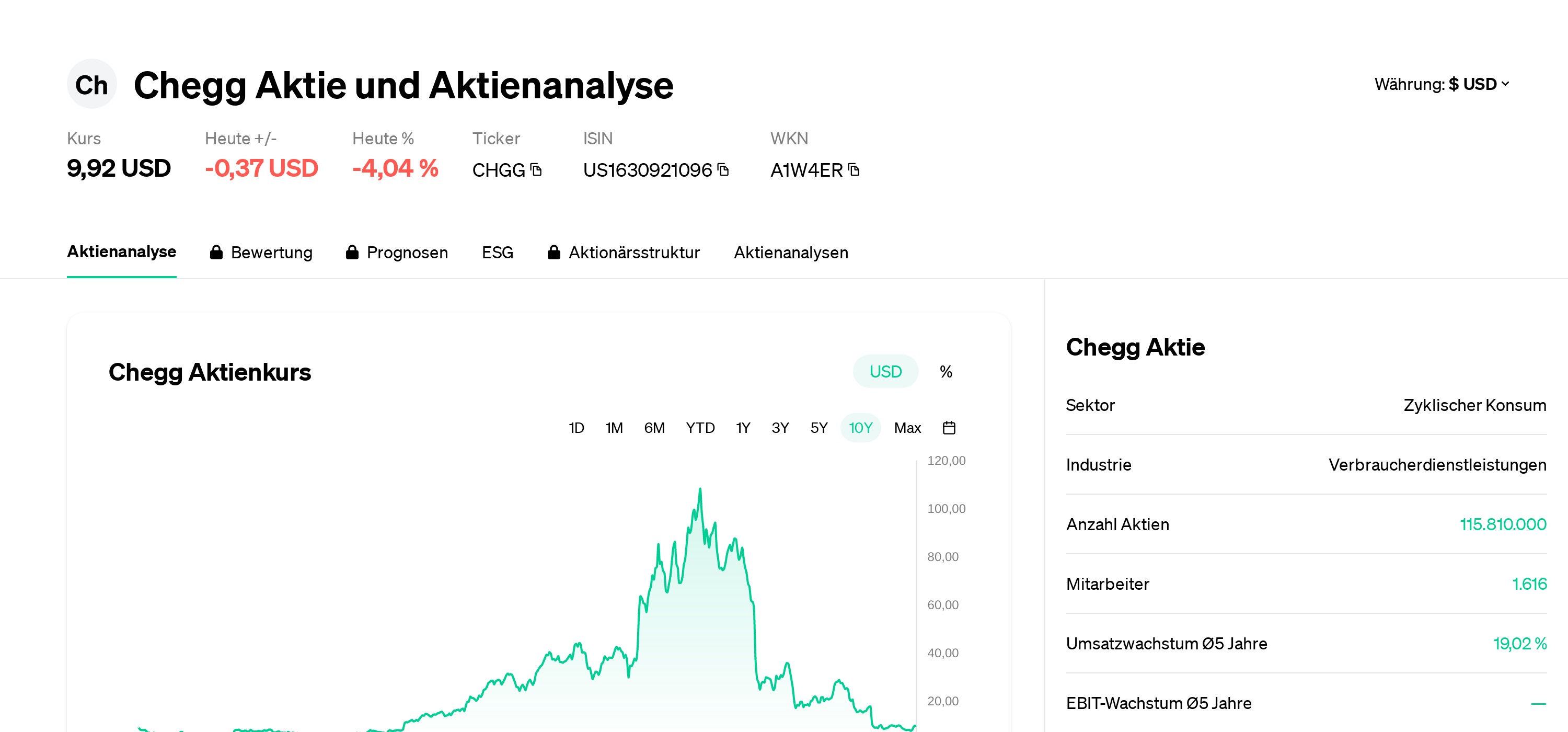 Chegg Акция Анализ акций | Цена акции | Новости | CHGG | US1630921096 |  A1W4ER | Eulerpool