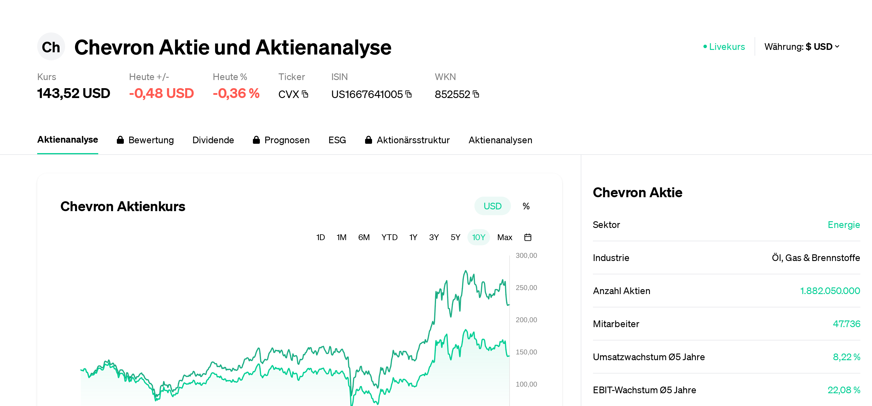 Chevron Aktie Aktienanalyse | Aktienkurs | News | CVX | US1667641005 ...