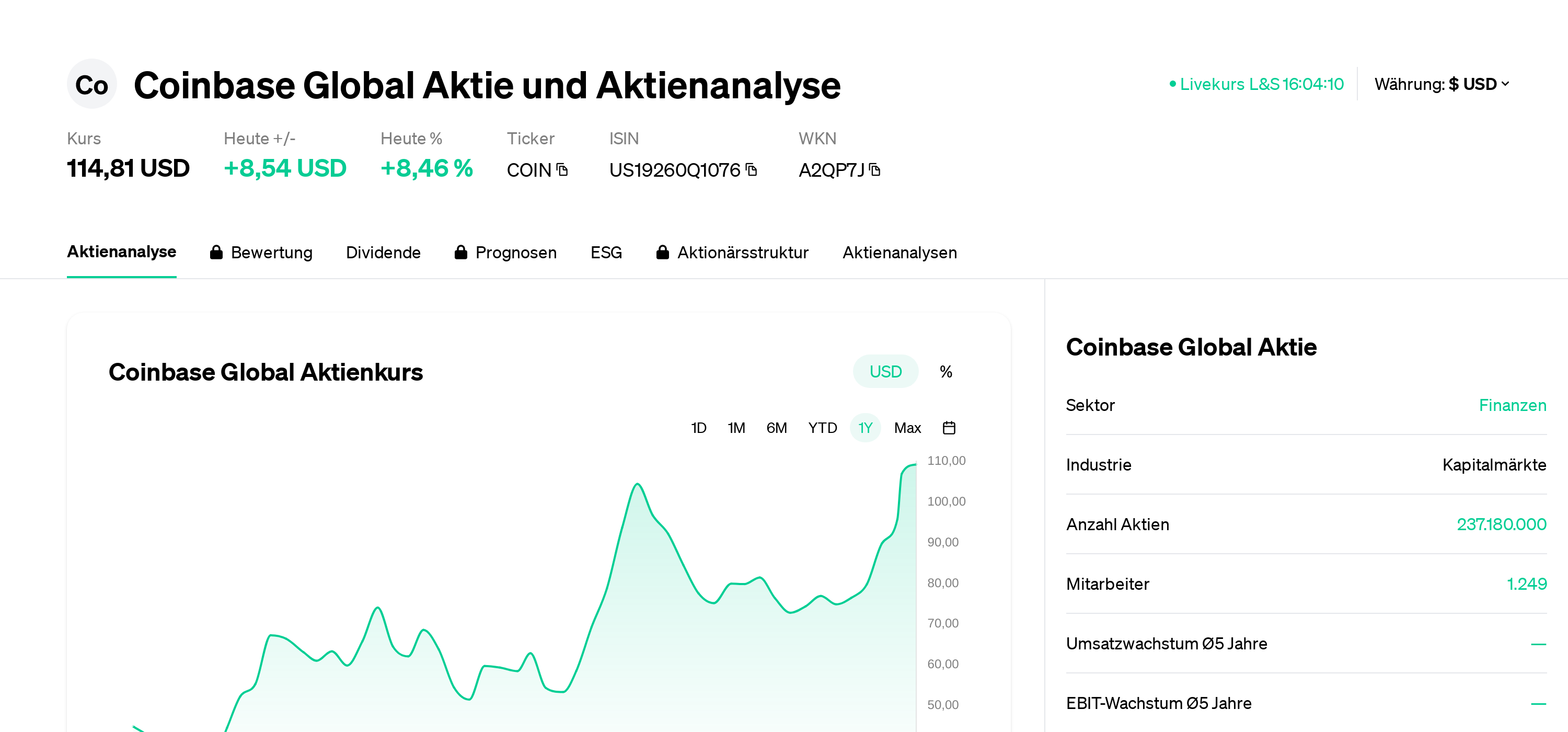 Btc Cotizacion Bolsa Coinbase Bitcoin Coinbase Nasdaq Cotizacion