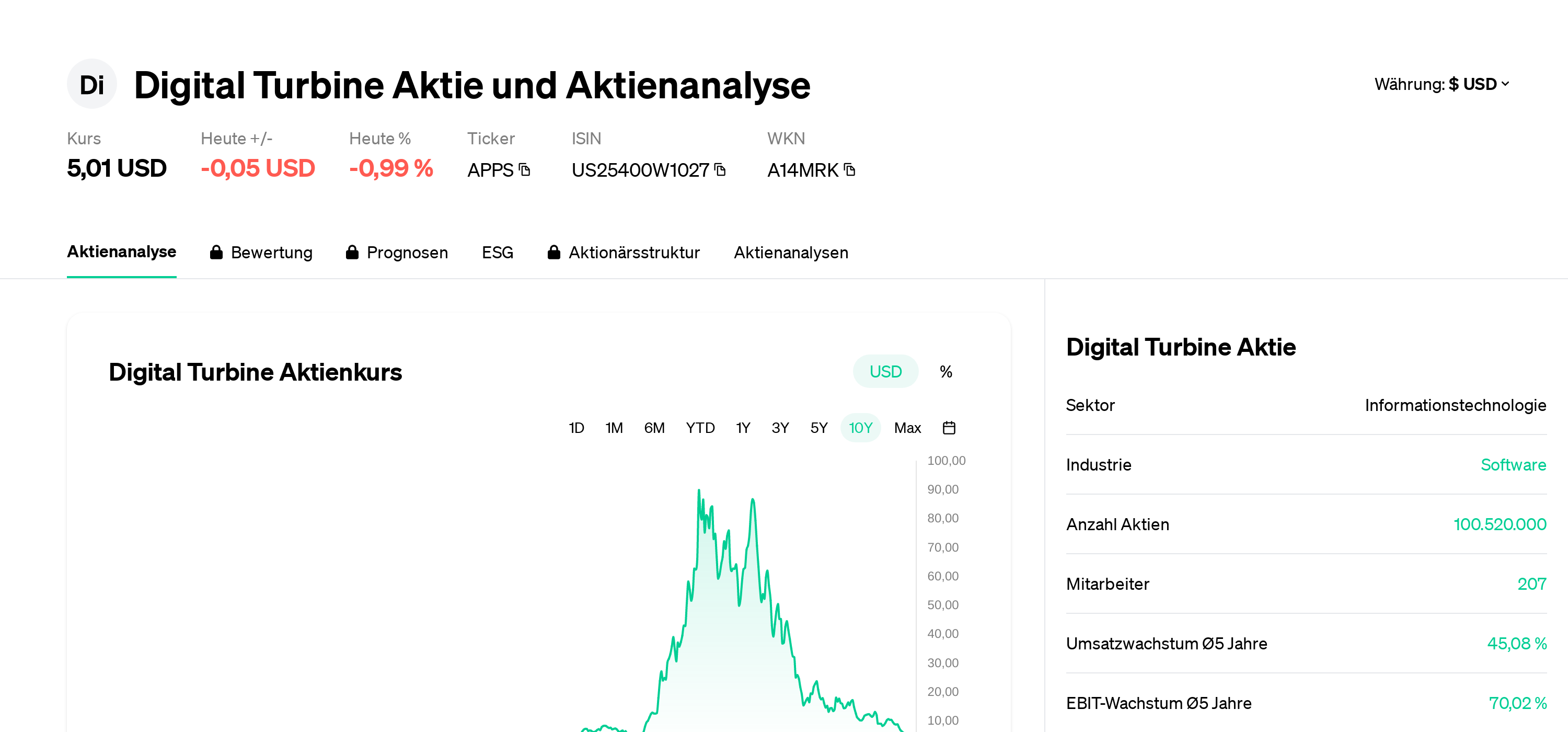 Precio de la acción septiembre de 2025 Eulerpool