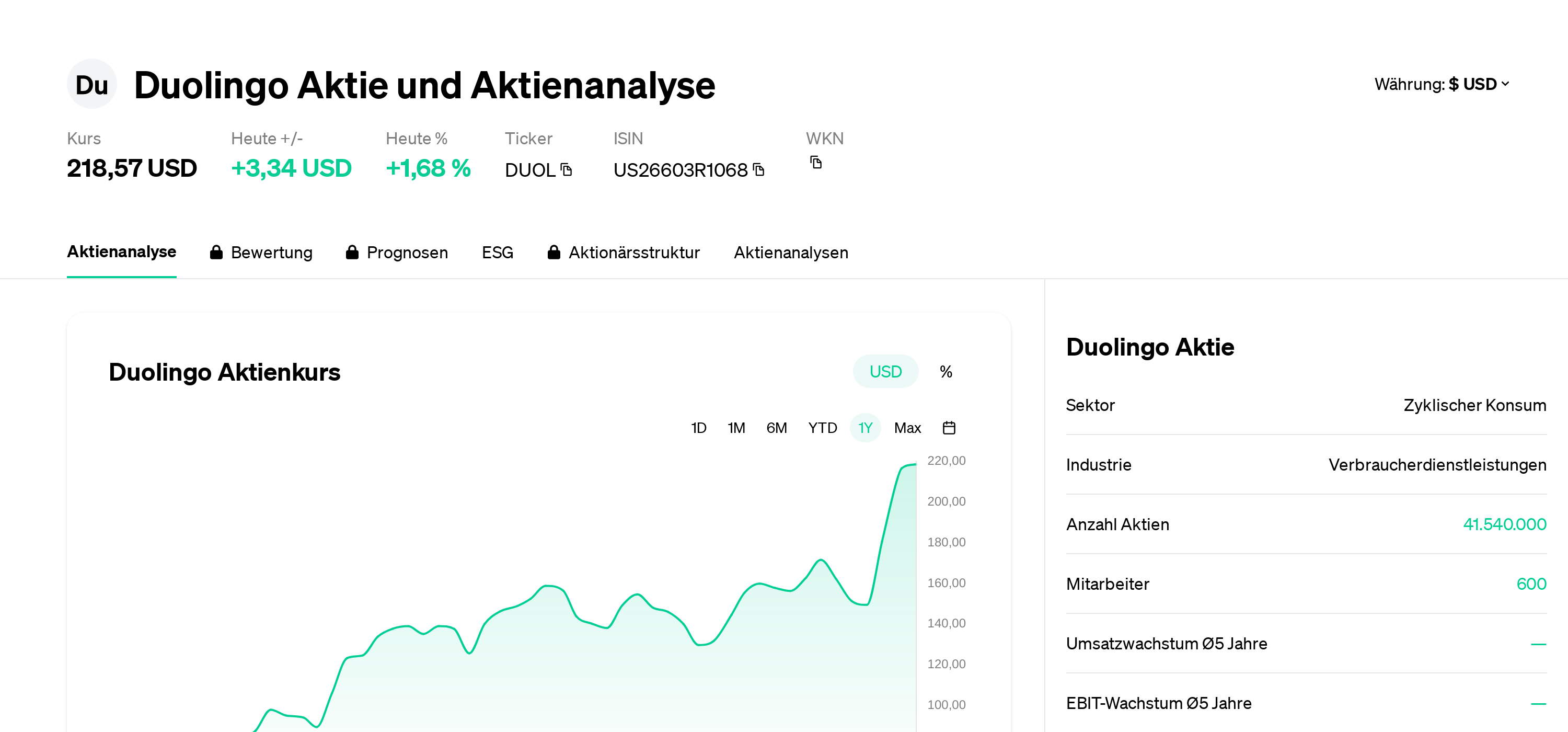 Duolingo Акция Анализ акций | Цена акции | Новости | DUOL | US26603R1068 |  | Eulerpool