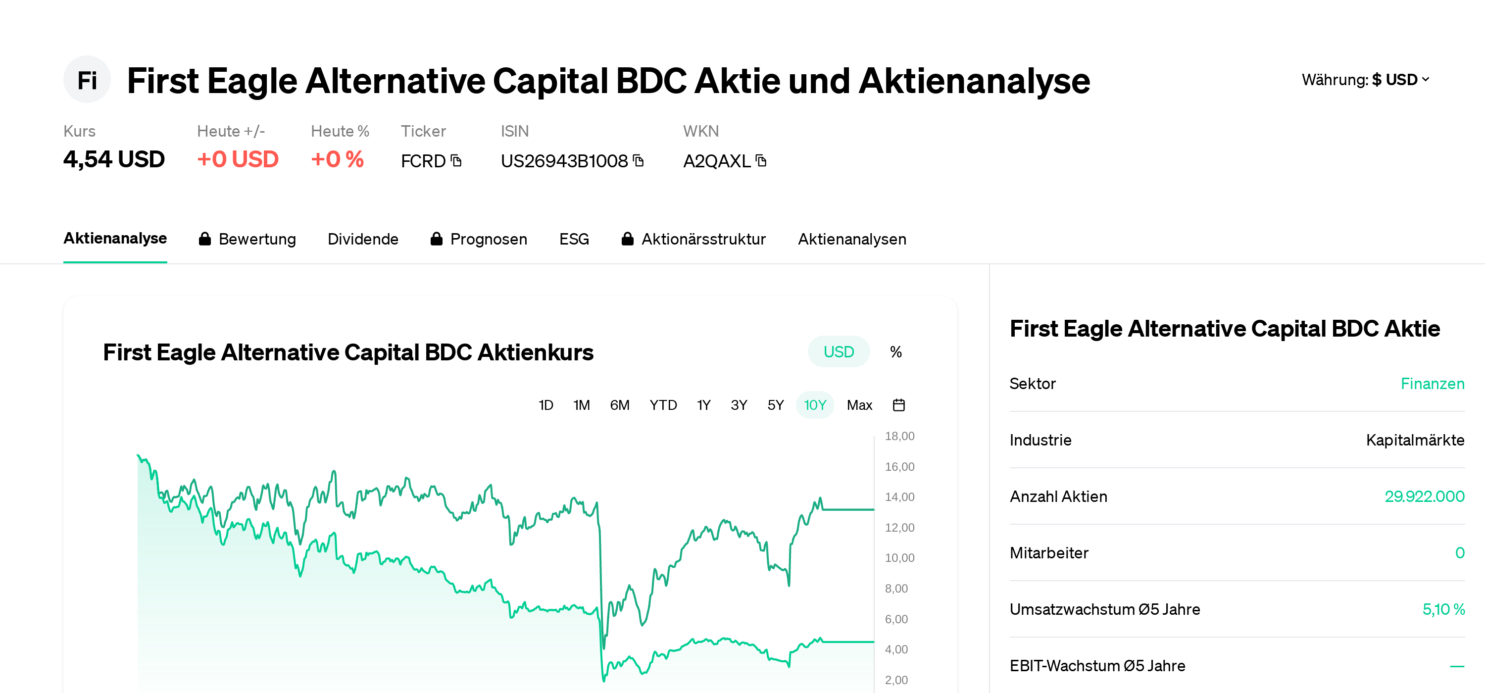 First Eagle Alternative Capital BDC Aktie Aktienanalyse | Aktienkurs ...