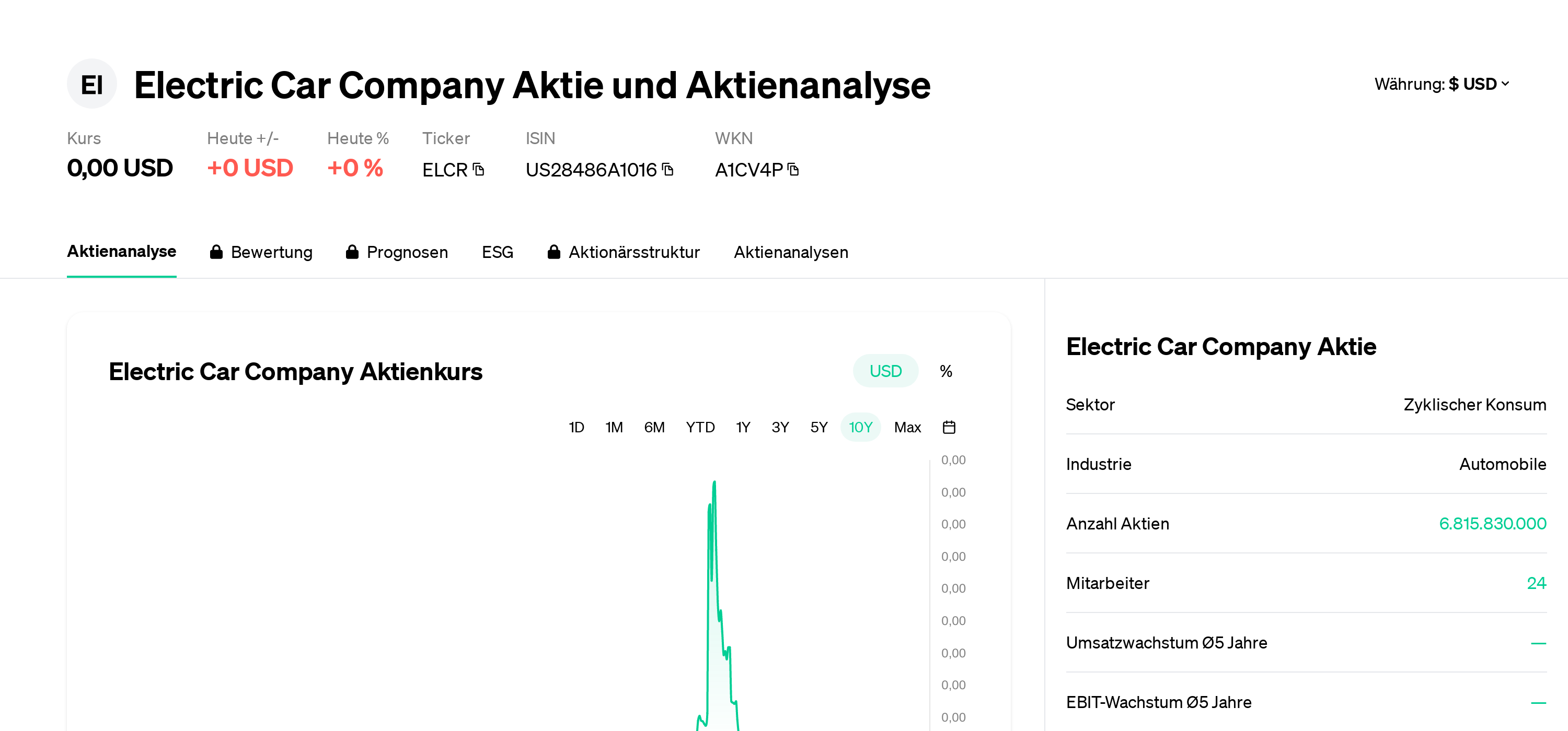 Electric Car Company Aktie Aktienanalyse ELCR US28486A1016 A1CV4P