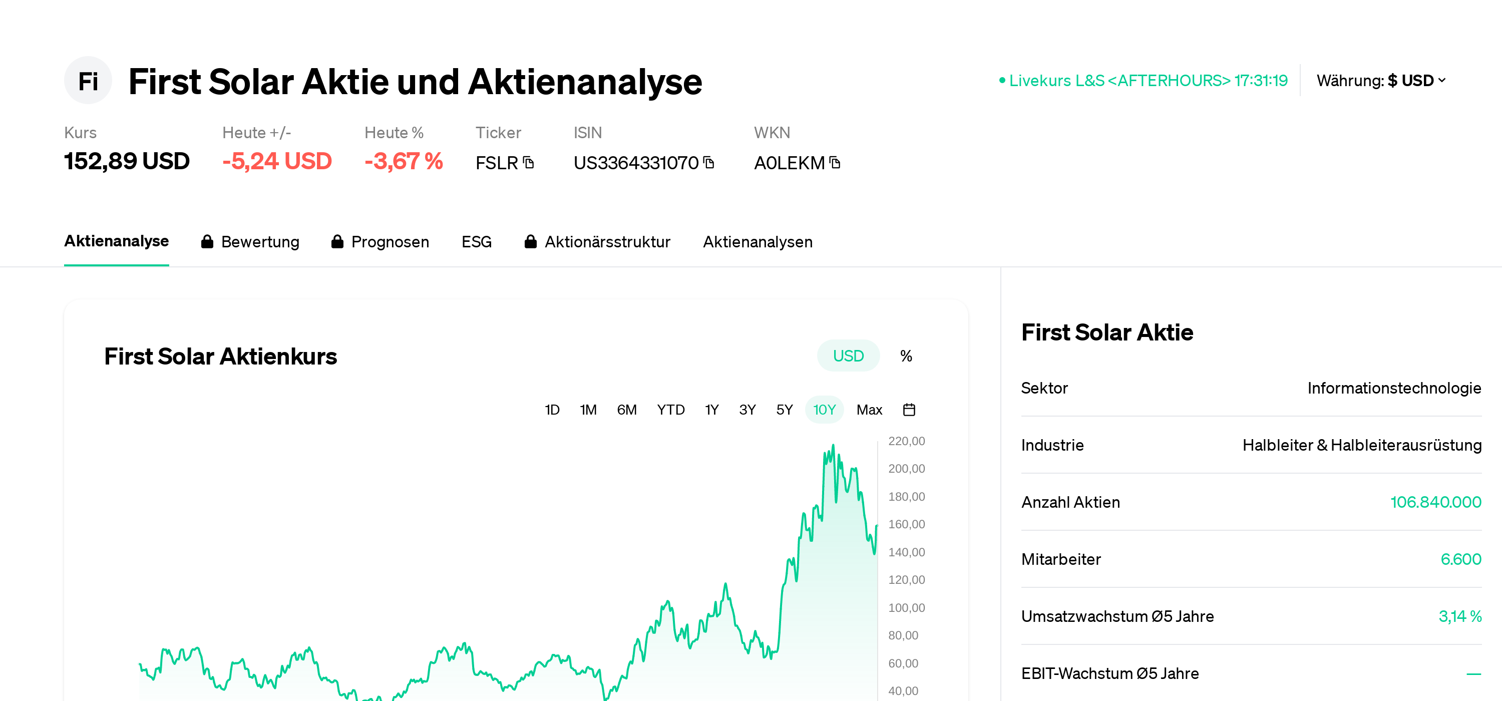 First Solar 주식 주식분석 | 주식가격 | 뉴스 | FSLR | US3364331070 | A0LEKM | 2026년 1월 |  Eulerpool