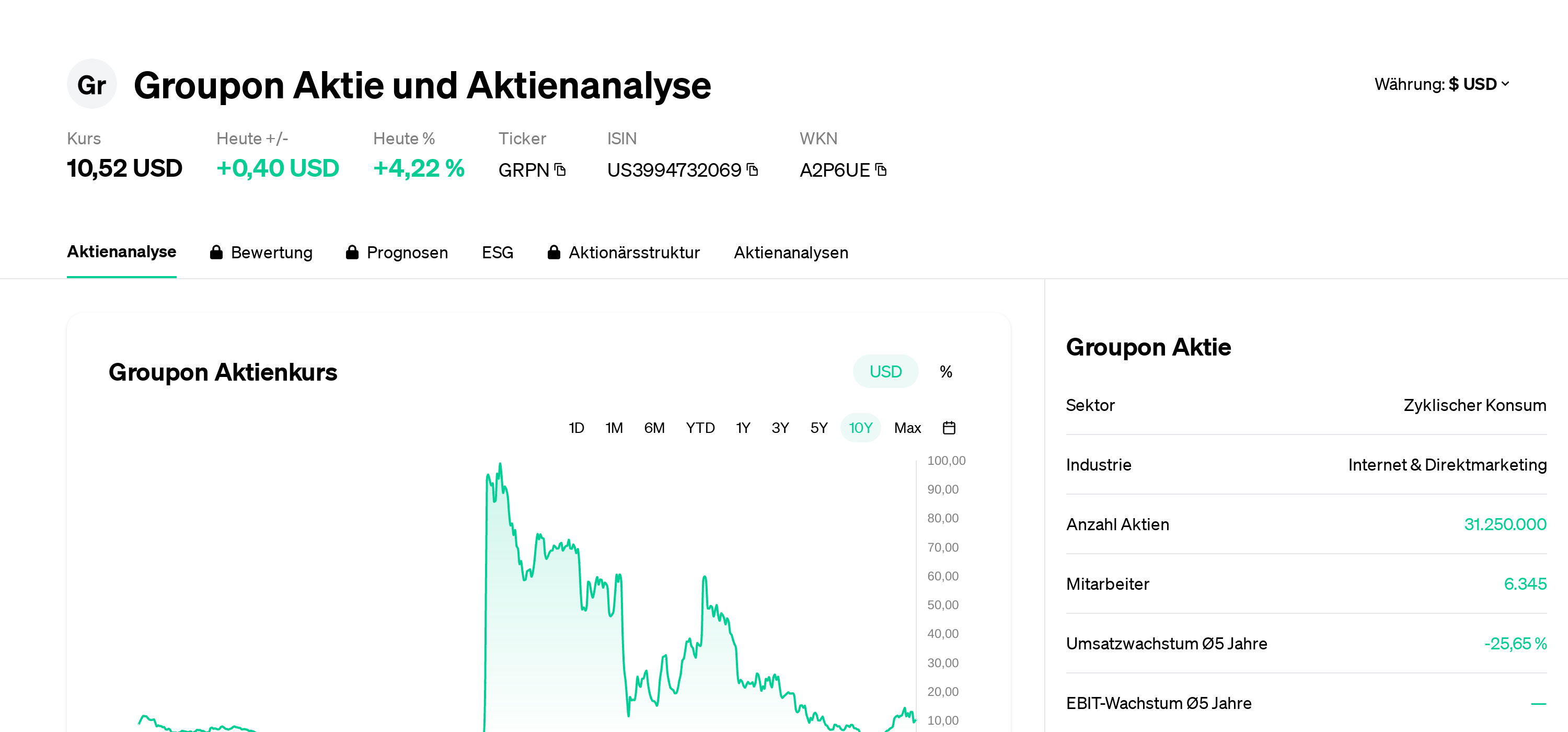 Wie oft zahlt UBS Dividende?