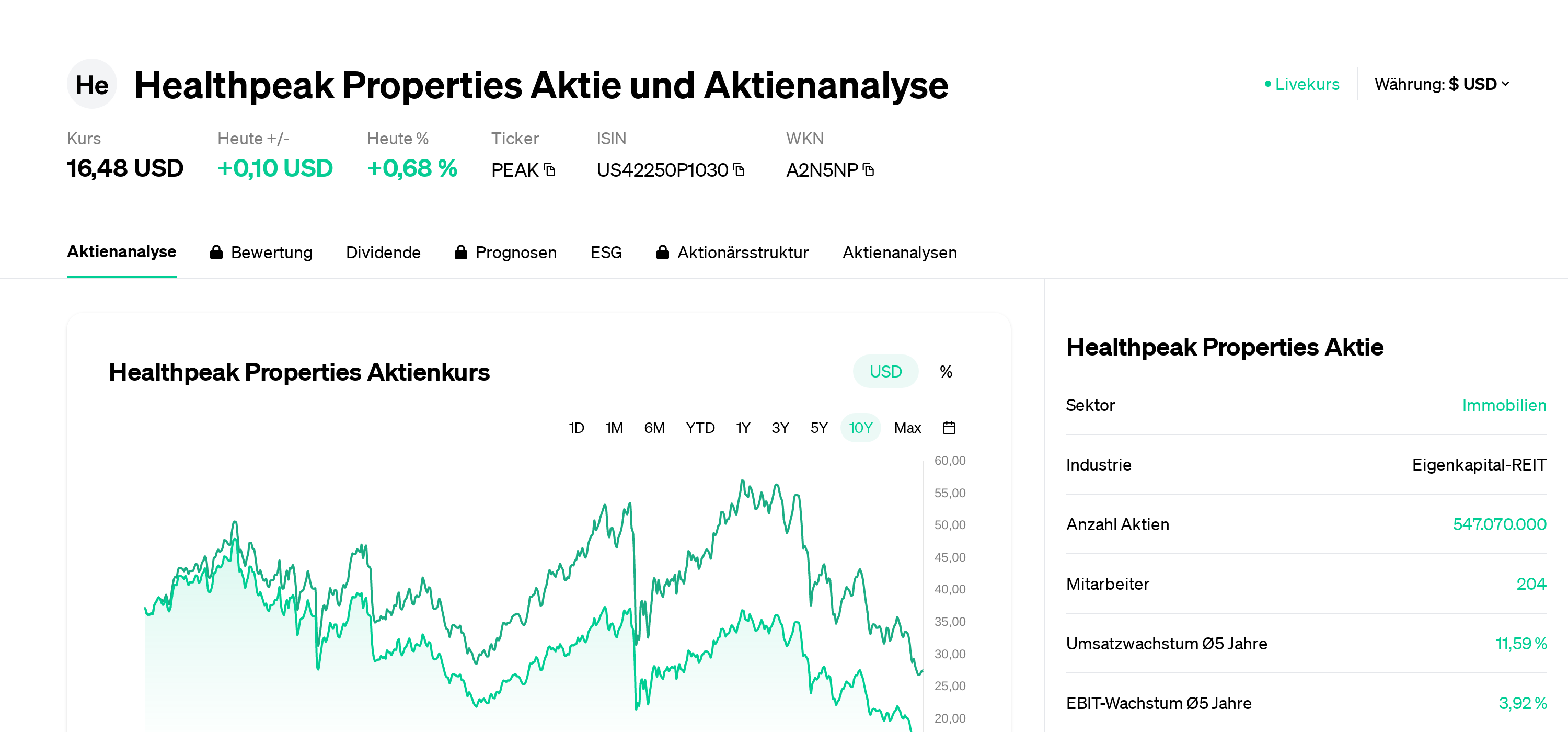 Ohi Dividend Omega Health Dividend Healthpeak Properties Stock