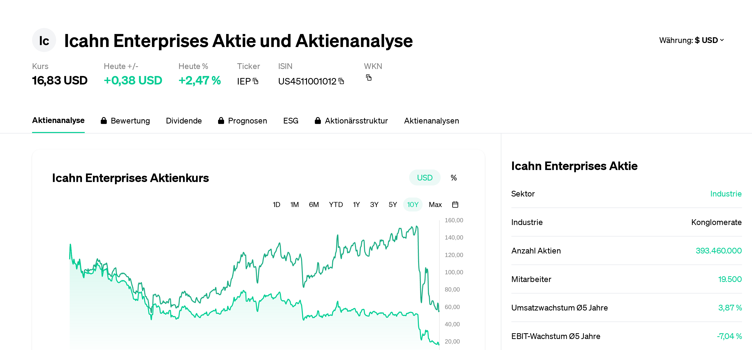 Tpr equatorital stock yahoo finance