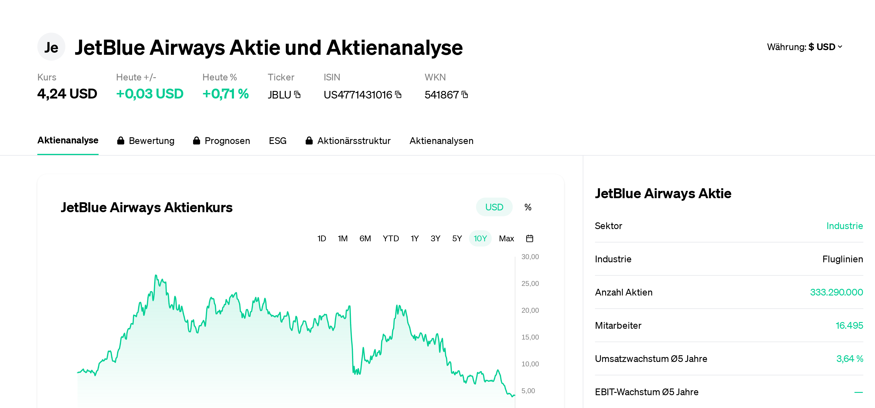 Precio de la acción septiembre de 2025 Eulerpool