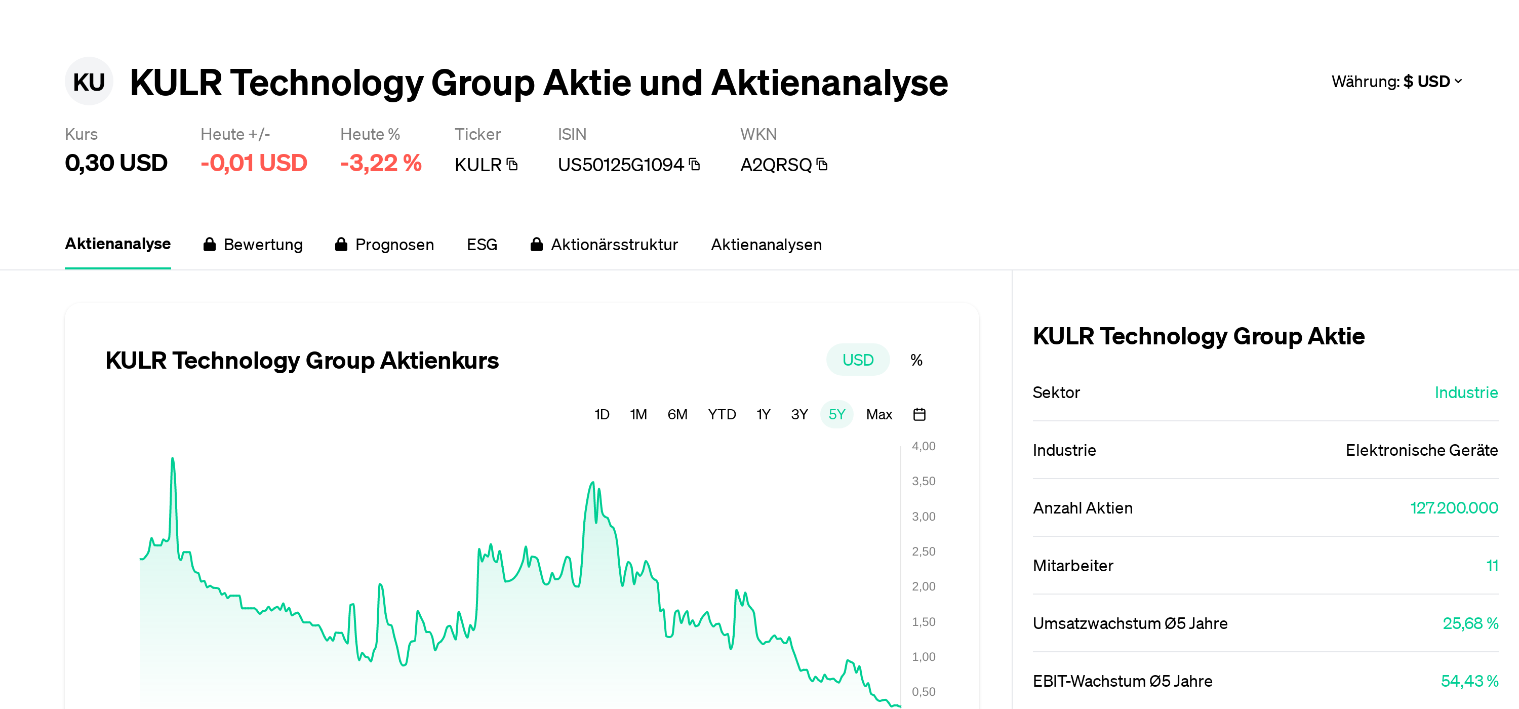 KULR Technology Group Aktie Aktienanalyse | Aktienkurs | News | KULR ...