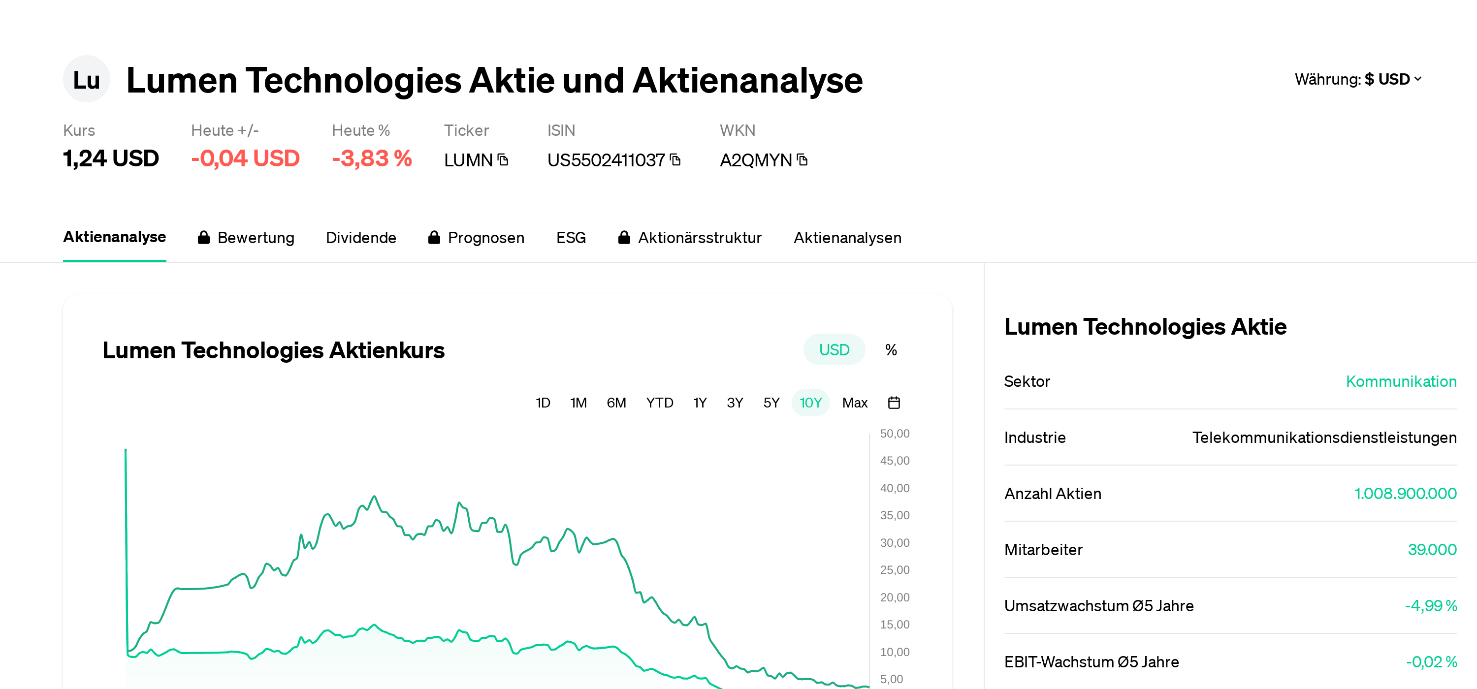 Lumen Technologies Cours Action Cotation Bourse Actualités