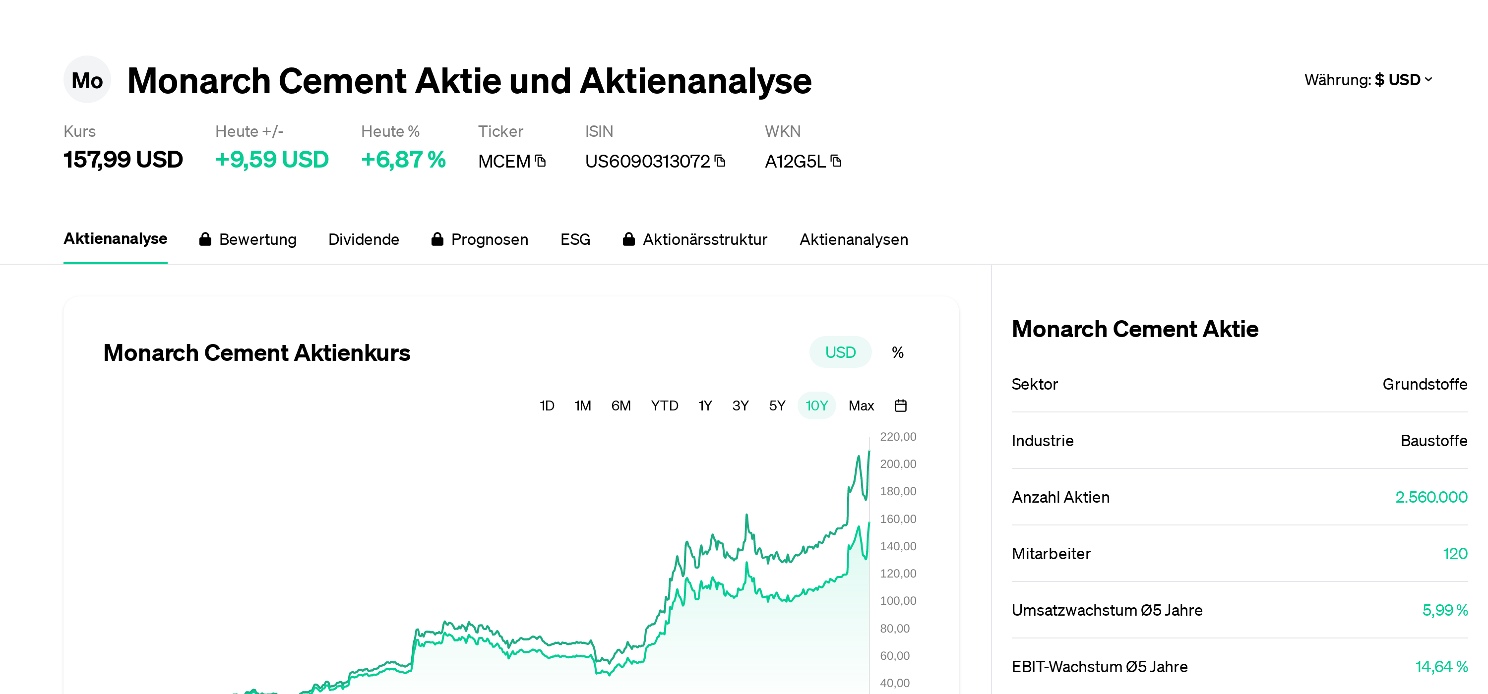 Monarch Cement Stock MCEM US6090313072 A12G5L October 2025