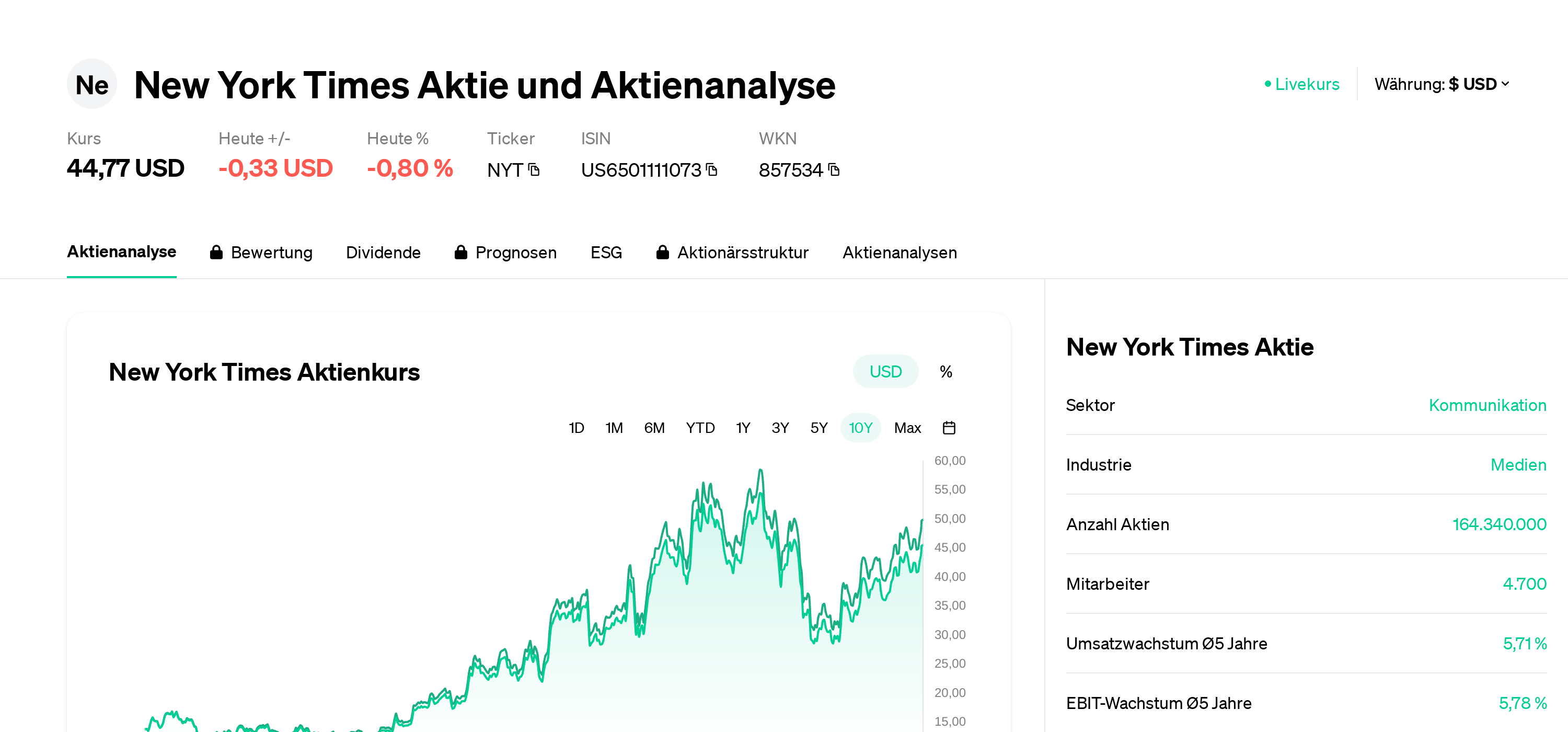 Bolsa Alibaba Comprar Acciones Alibaba Cotizacion Nyse Acciones