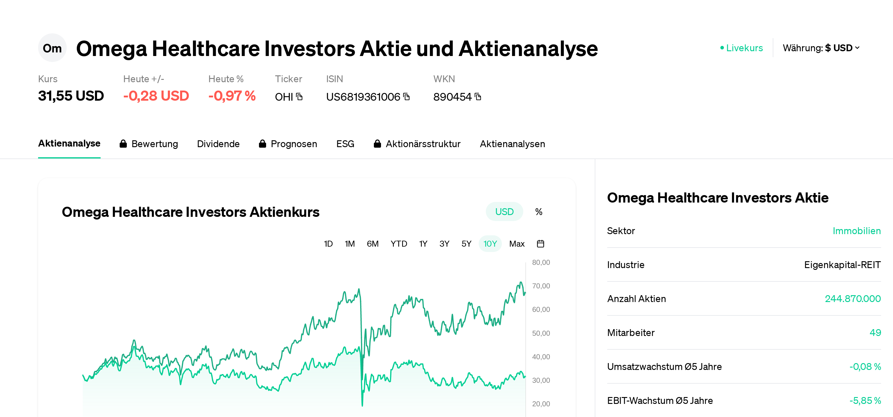 Omega Healthcare Investors Aktie Aktienanalyse Aktienkurs News