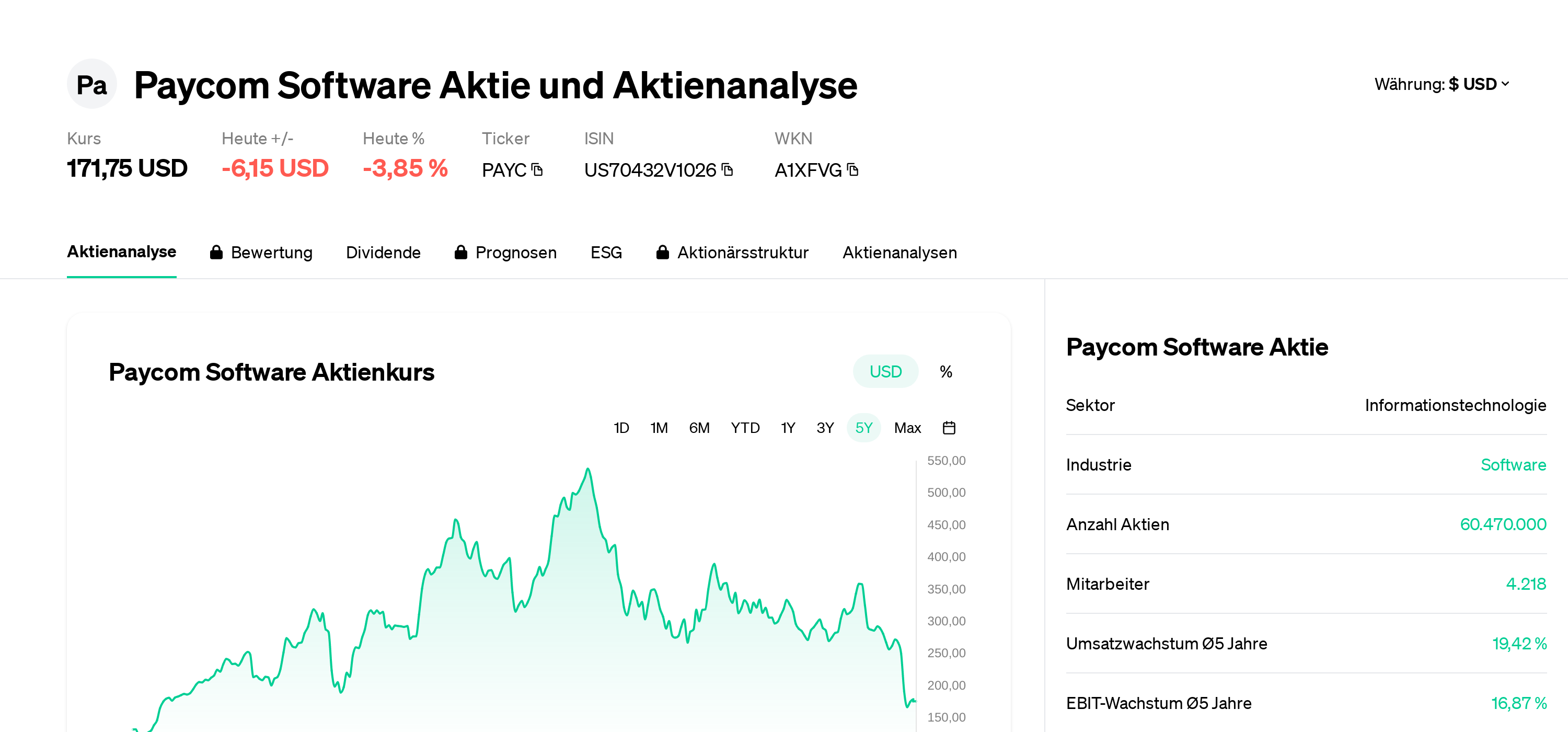 Paycom Software Акция Анализ акций | Цена акции | Новости | PAYC |  US70432V1026 | A1XFVG | Eulerpool