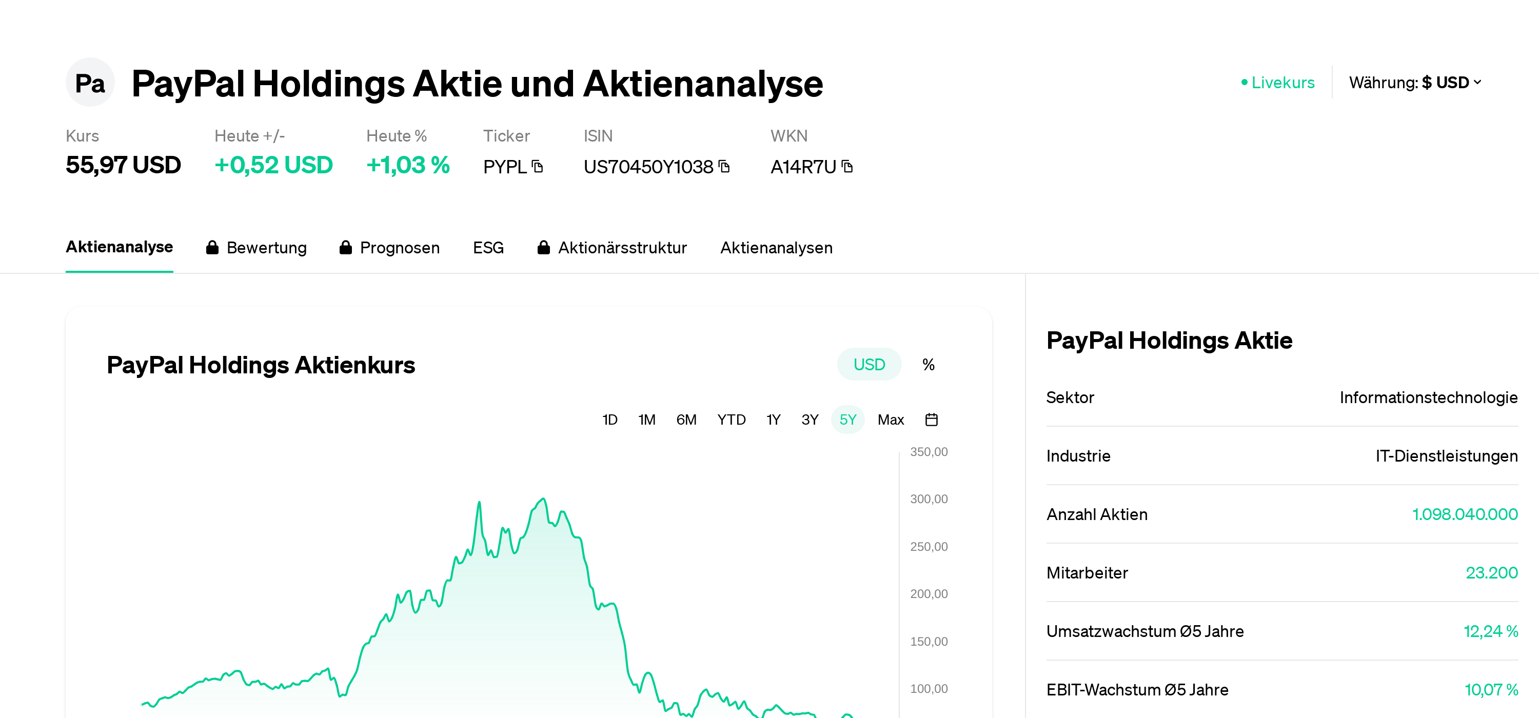 PayPal Holdings Aktie Aktienanalyse Aktienkurs News PYPL