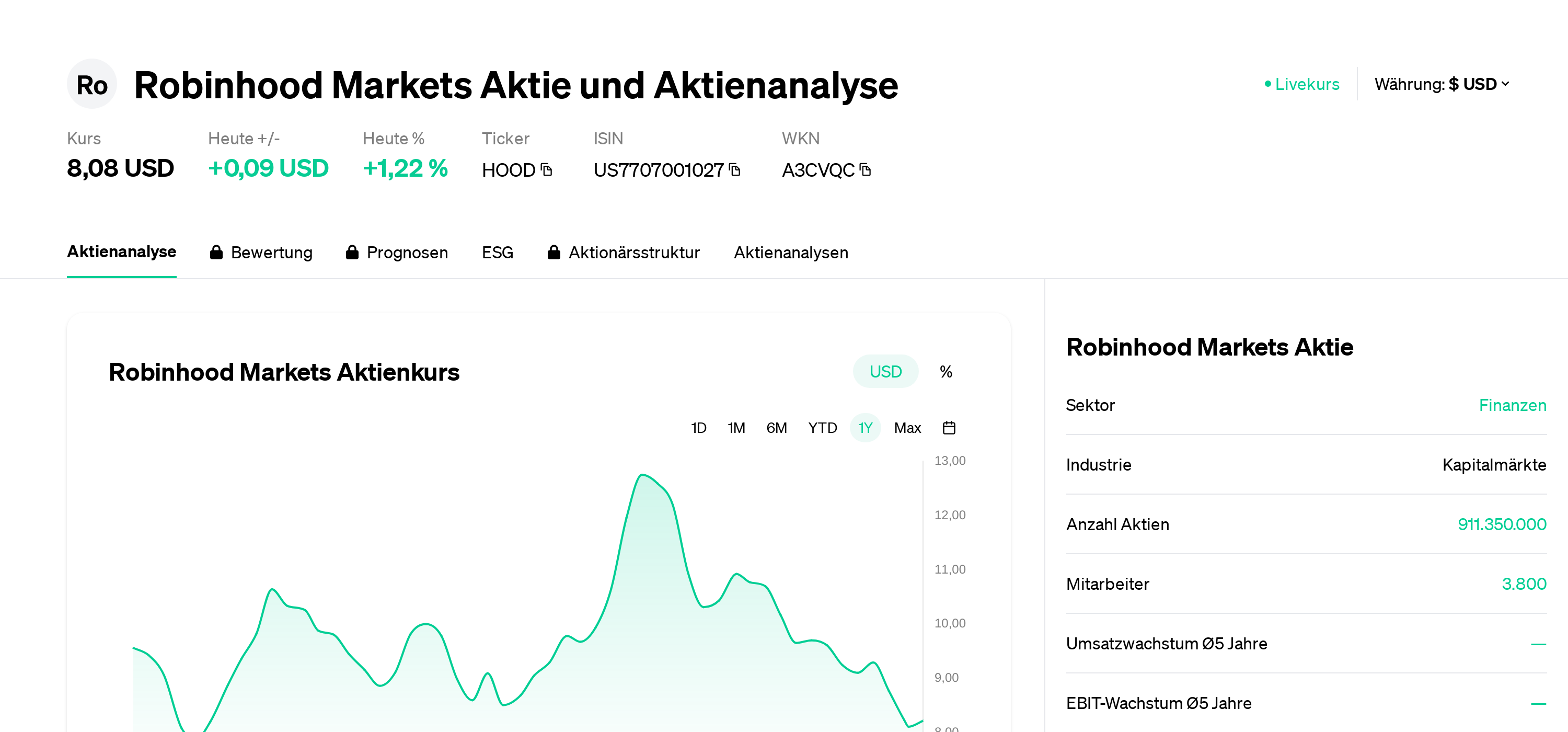 Robinhood Markets Акция Анализ акций | Цена акции | Новости | HOOD |  US7707001027 | A3CVQC | Eulerpool