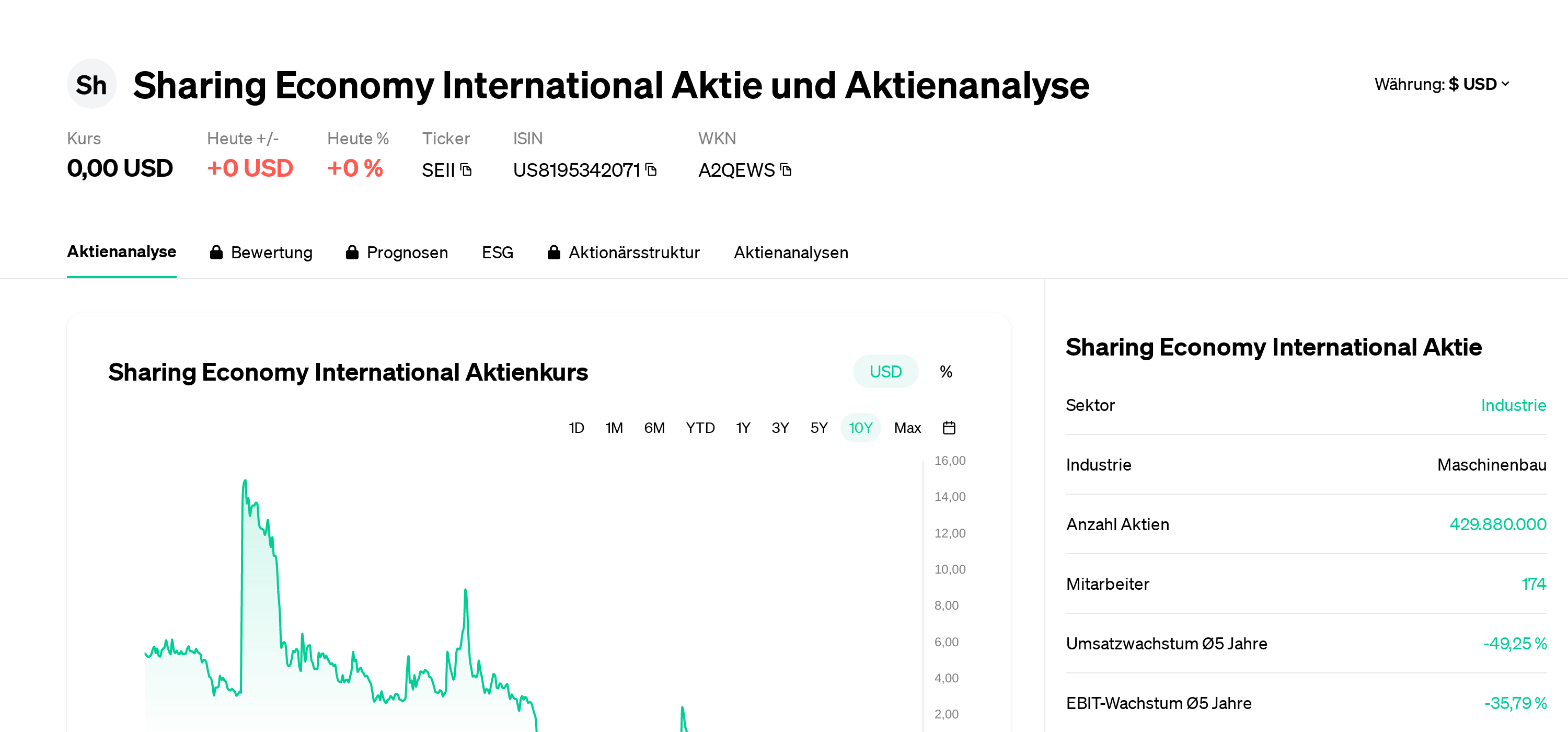 Sharing Economy International Aktie Aktienanalyse | Aktienkurs | News ...