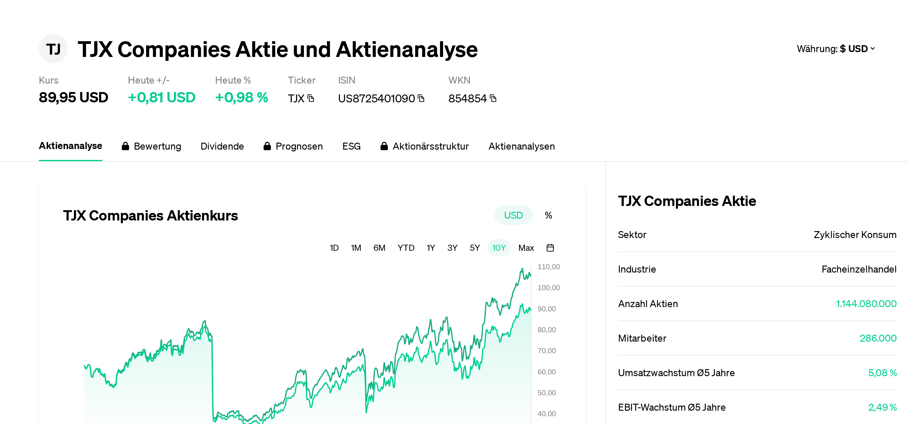 TJX Companies Aktie Aktienanalyse Aktienkurs News TJX