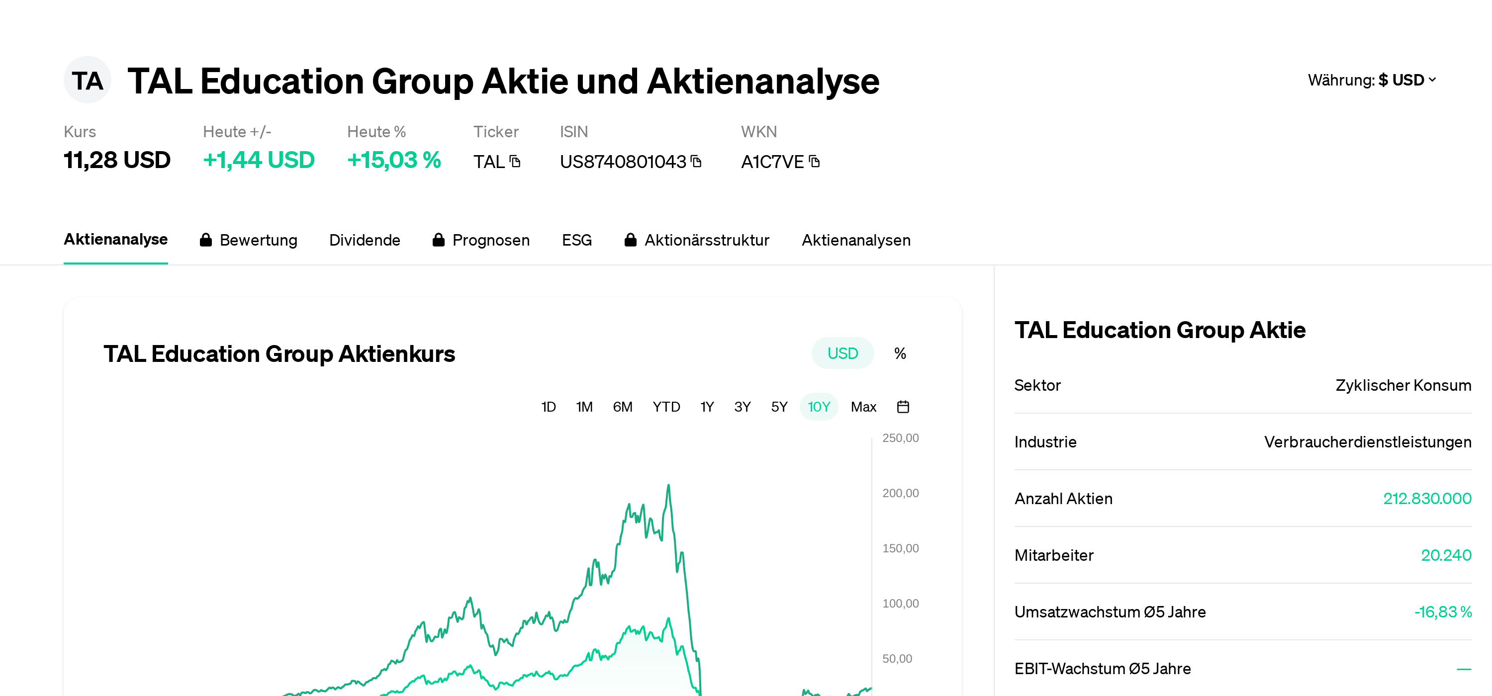 Tal Education Group Stock