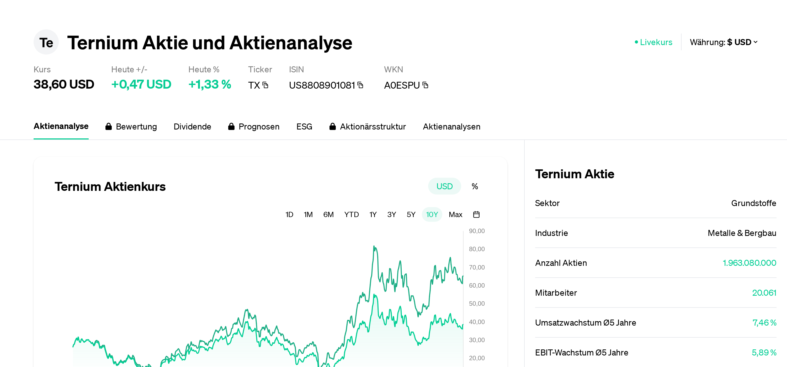 Precio de la acción octubre de 2025 Eulerpool