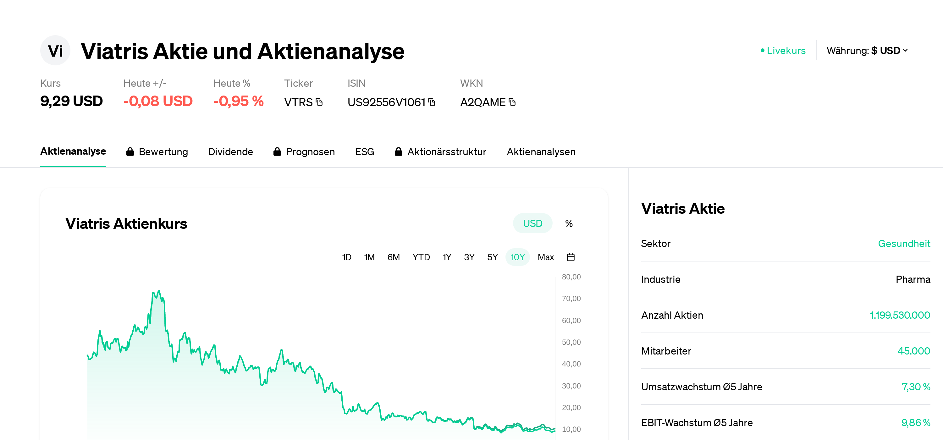 Medicamentos Pfizer Acciones Precio Inversión Acciones De Pfizer
