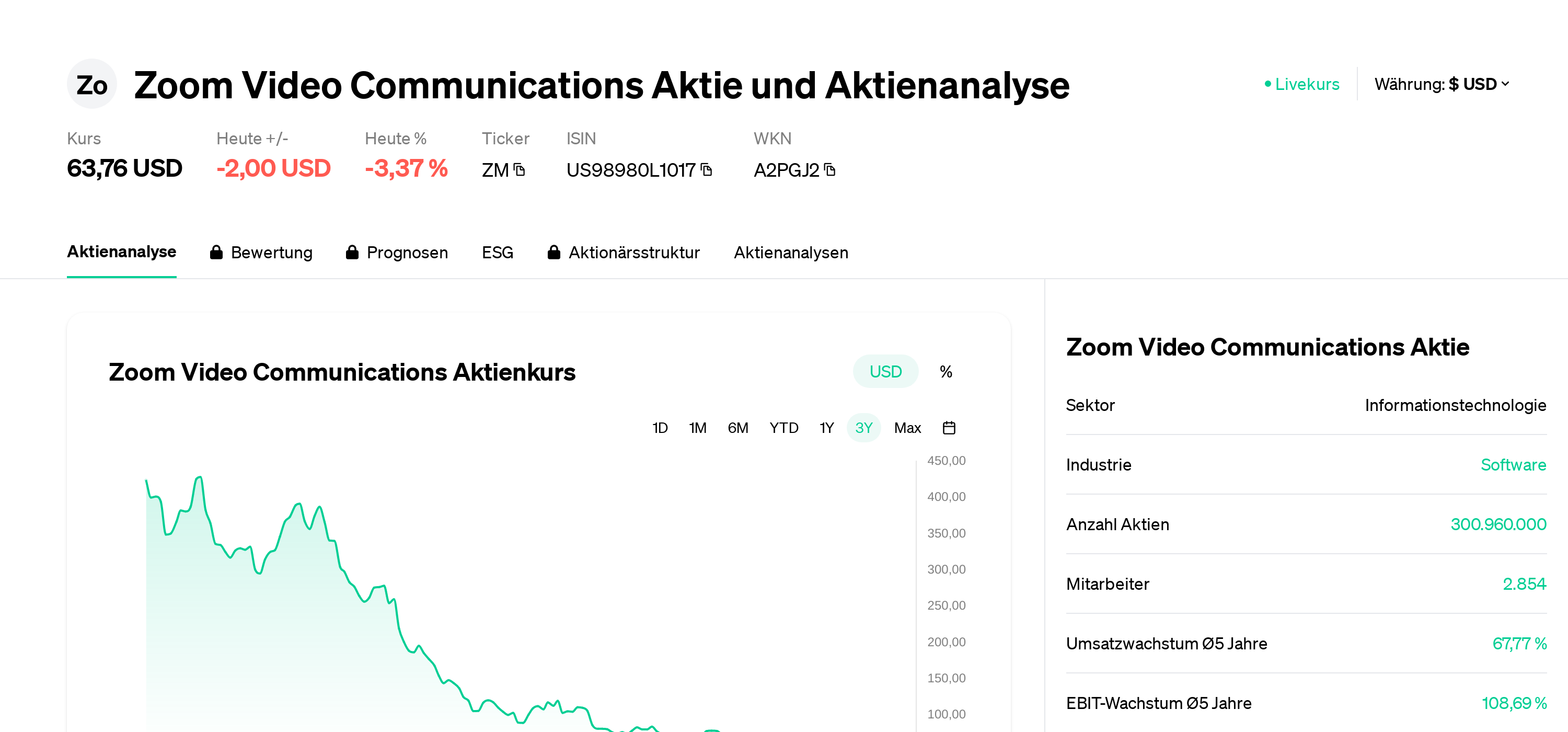 Precio de la acción septiembre de 2025 Eulerpool